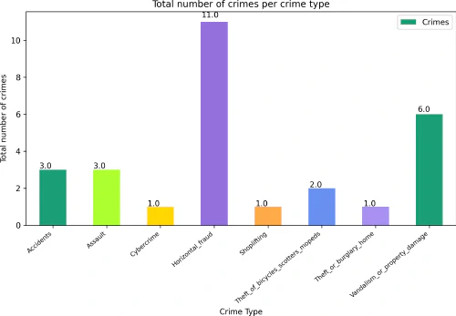 ../assets/images/crime_types_plot.png